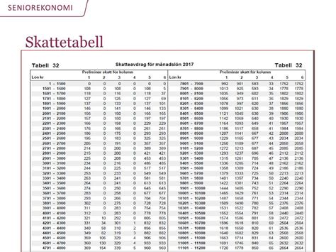 tabell 7100 skatt